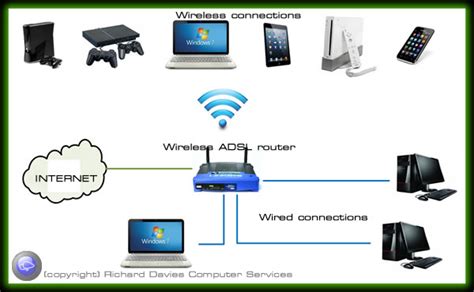 External hardware can be connected without wires or cables. The future of technology is a symphony of invisible connections.