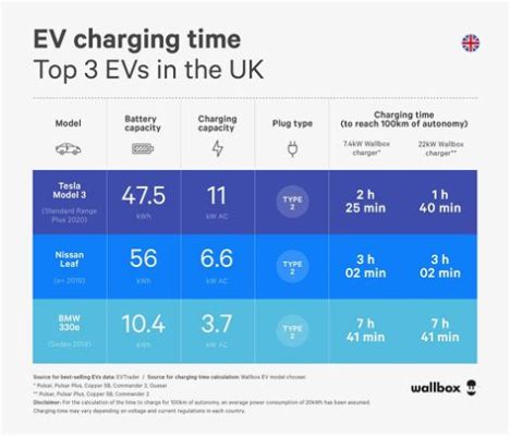 How Long to Charge Electric Car on 110V: A Journey Through Time and Energy