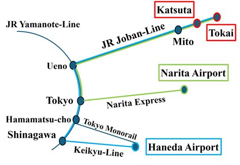 品川駅から上野駅：都市の移動と時間の流れを考える