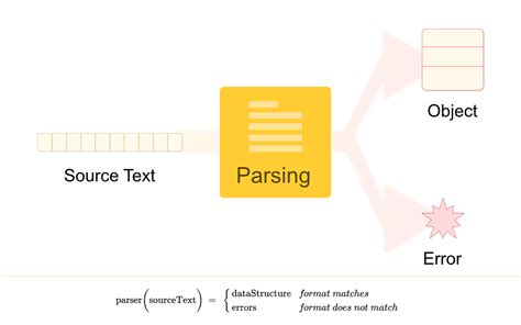 What Does Parsing the Package Mean: A Journey Through Digital Hieroglyphics